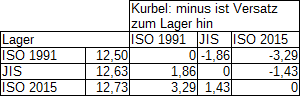 Versatz.png